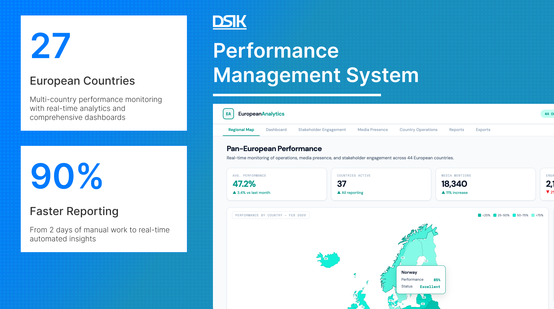 Performance Management System Case Study
